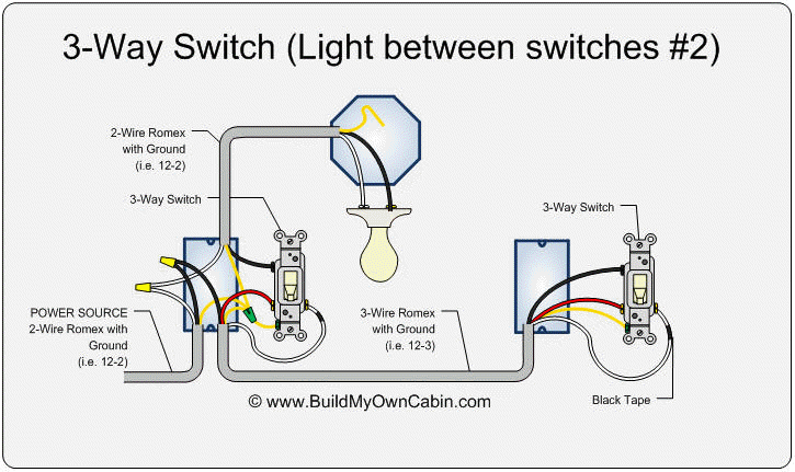 Wiring A Three Way Switch Diagram from www.buildmyowncabin.com