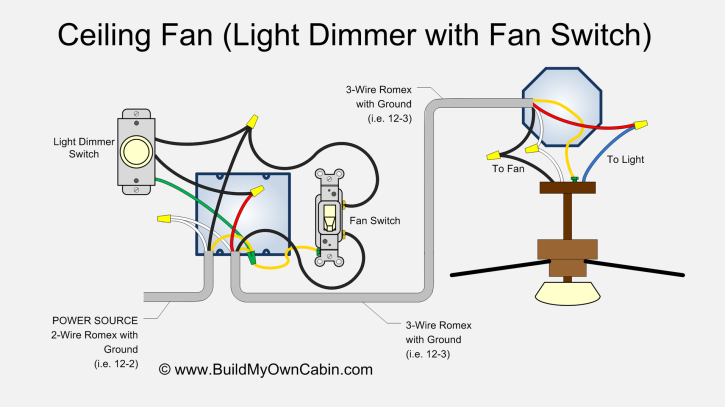 Wiring Diagram For Ceiling Fan Light from www.buildmyowncabin.com