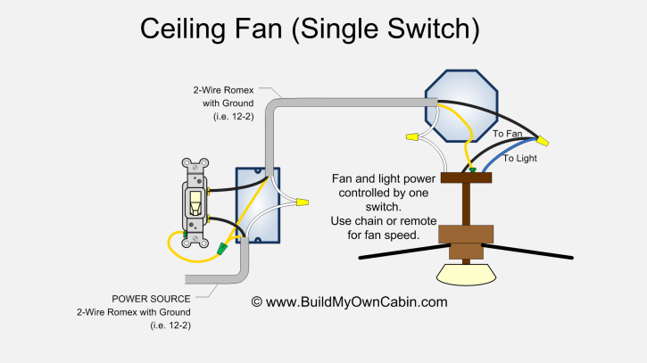 Ceiling Fan Diagram Wiring from www.buildmyowncabin.com