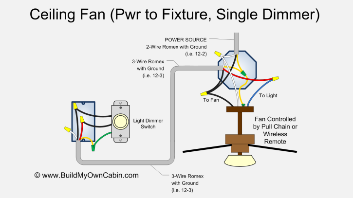 Ceiling Fan Wiring Diagram With Light from www.buildmyowncabin.com
