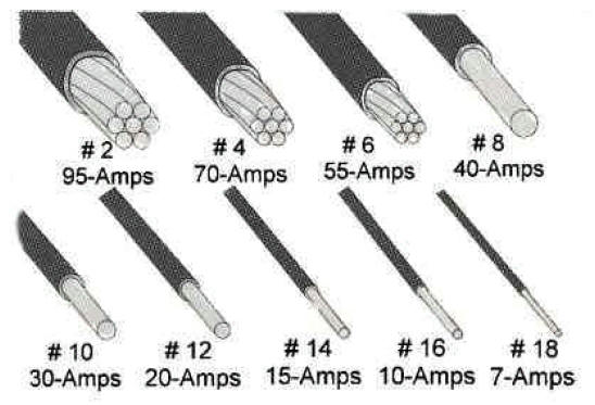 Wire Gauges Sizes with Allowable Amps