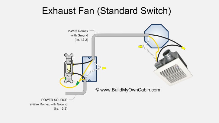 Exhaust Fan Wiring Diagram  Single Switch