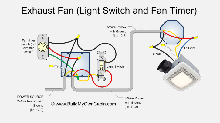 Exhaust Fan Wiring Diagram (Fan Timer Switch)