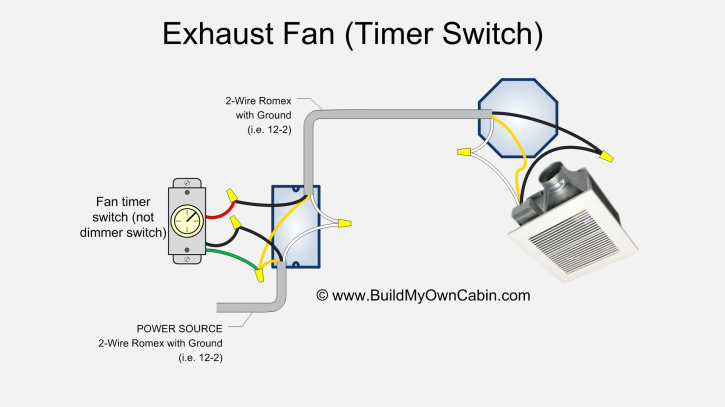 Bathroom Fan Wiring Diagram (Fan Timer Switch)