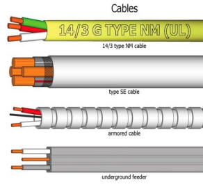 House Wiring on Basic Electrical For Wiring For House Wire Types Sizes  And Fire