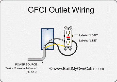 Outlet Wiring Diagram on Gfci Outlet Wiring Diagram   Pdf  55kb