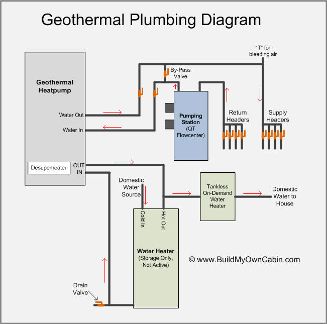 Ruud Heat Pump Electrical Wiring Diagram from www.buildmyowncabin.com