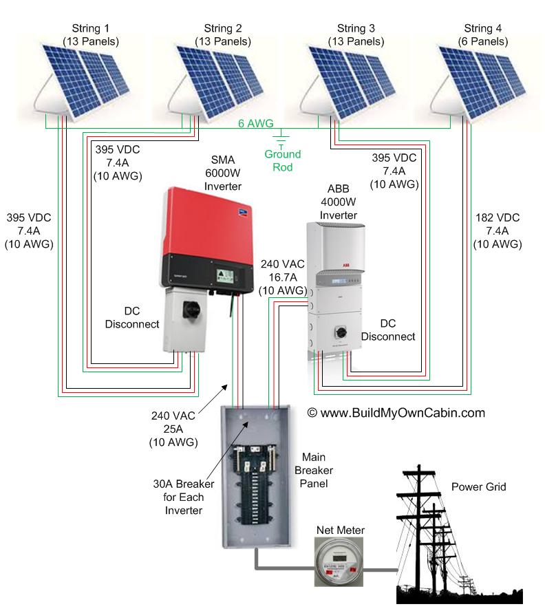 How to Wire Solar Panels in SeriesParallel Configuration?