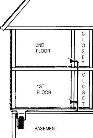 central-vac-through-closet