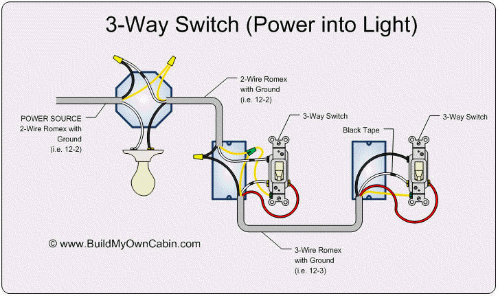 3-way switch (power to light)