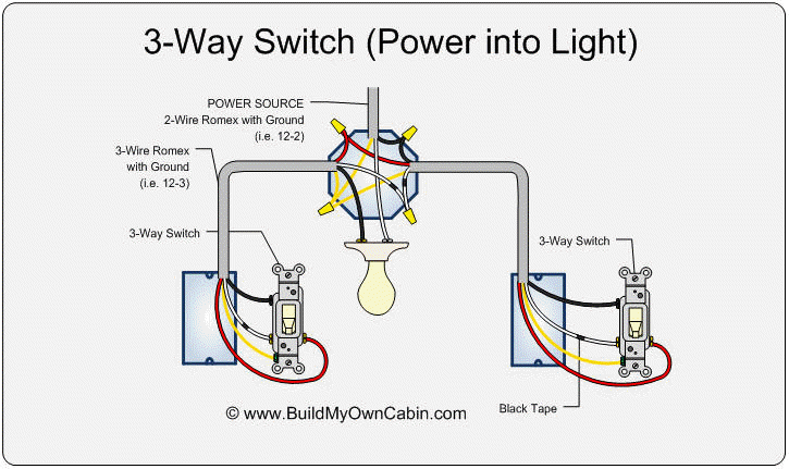 3 Way Switch Wiring Diagram Pdf from www.buildmyowncabin.com