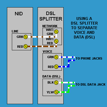 Telephone Dsl Splitter Wiring Diagram