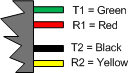 Diagram showing old-style wire.  T1= Green, R1= Red, T2= Black, R2= Yellow