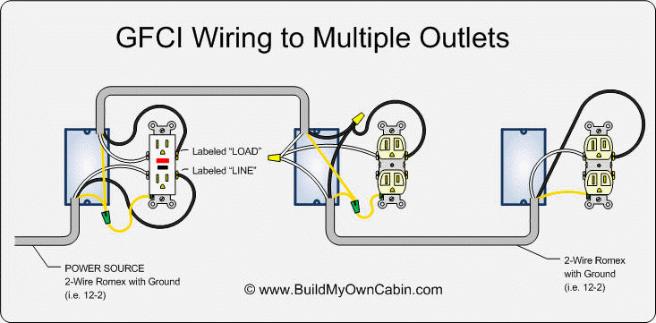 Multiple GFCI Outlets Wired