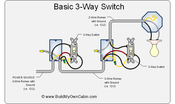 Wiring a 2 way and 3 way switch off same run ...