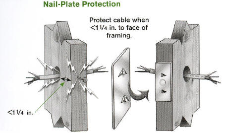nail-plate-protection