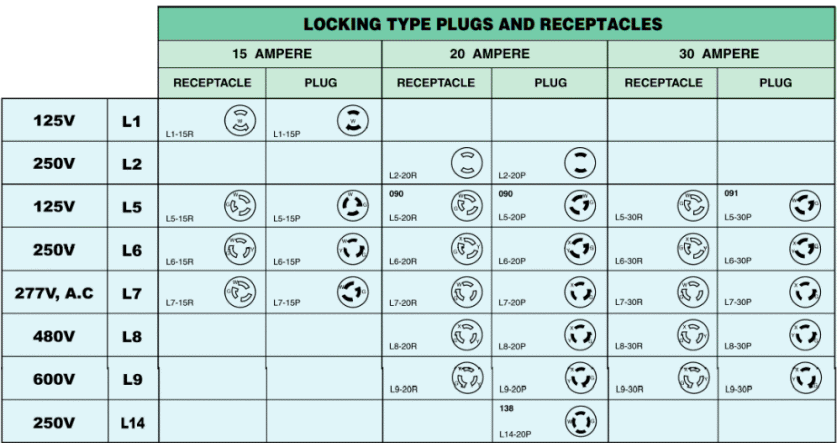 nema-locking-plugs