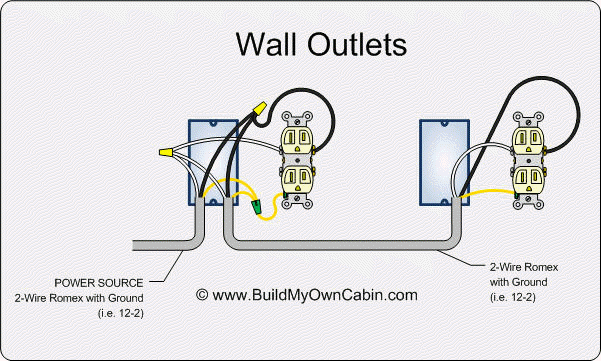 Wall Outlet Wiring Diagram  Home Electrical Outlet Wiring Diagrams    Build My Own Cabin