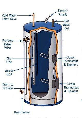 Wiring Diagram On Hooking Up A Hot Water Heater from www.buildmyowncabin.com