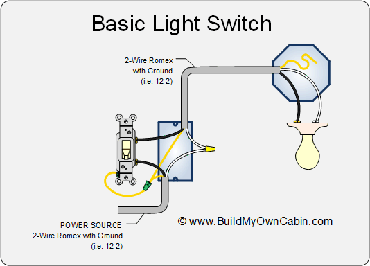 Wiring A Light Switch, Light To Switch Wiring Diagram